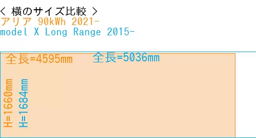 #アリア 90kWh 2021- + model X Long Range 2015-